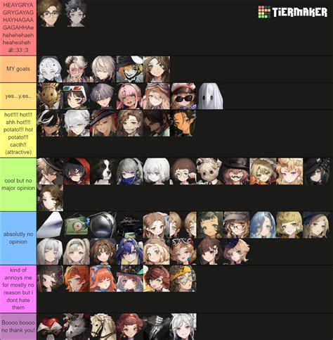 Reverse 1999 Character Tier List Community Rankings TierMaker