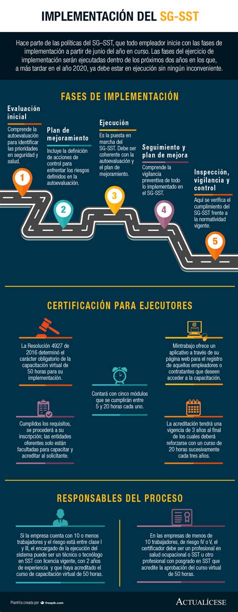 [infografía] Implementación Del Sg Sst