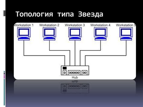 Топология локальных сетей - презентация онлайн