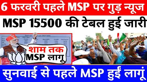 Equal MSP पर High Court स Live update आखरकर MSP हई 15500 orop