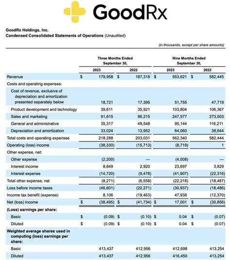 GoodRx Beware Of Slowing Momentum Ratings Downgrade GDRX Seeking