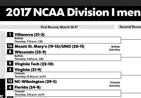 March Madness Brackets With Seeds Interbasket