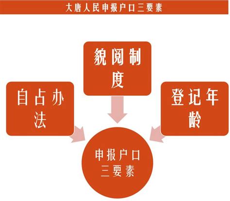 戶口本上的大唐人民，他們究竟經歷了什麼樣的戶籍制度？ 每日頭條