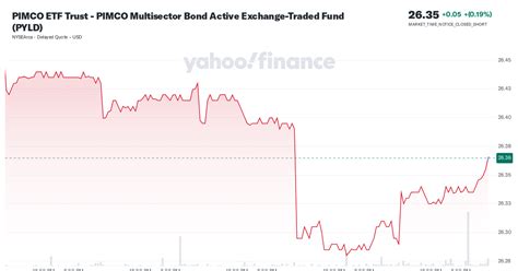 Pimco Etf Trust Pimco Multisector Bond Active Exchange Traded Fund