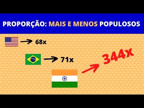 Diferenças proporcionais entre os estados mais e menos populosos dos