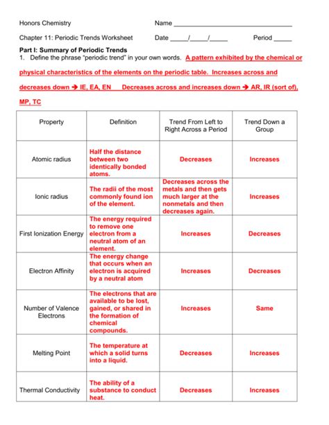 Periodic Trends Chemistry Worksheet