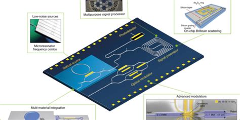 Microwave Photonics Empowering Next Generation Military Communications