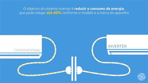 Conheça como funciona Tecnologia Inverter Ar condicionado YouTube