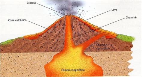 Vulcões O que são como surgem tipos classificação e curiosidades