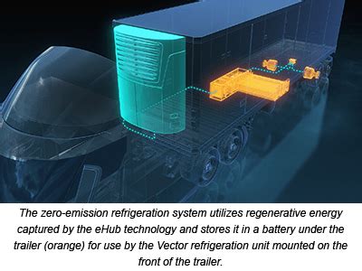 Vector Ecool Electric Refrigerated Trailer Carrier Transicold