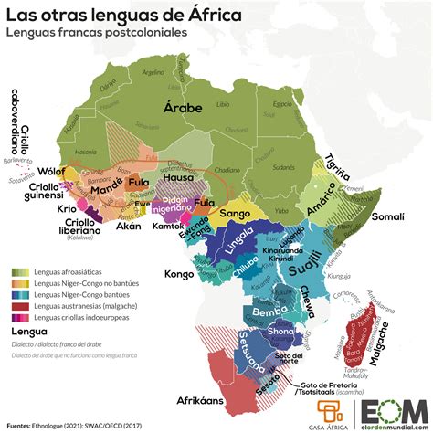 El mapa de las lenguas vehiculares de África Mapas de El Orden