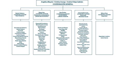 Inicia El Proceso De Empalme Entre Alejandro Eder Y Jorge Iv N Ospina