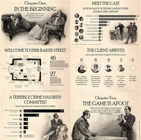 Sherlock Holmes Examining The Evidence In Charts Chapter One