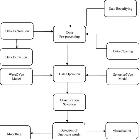 Block Diagram Of Proposed System Received 10 Feb 2020 Revised 20 Download Scientific