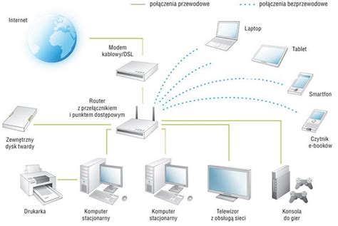 Sieci komputerowe Łączenie komputerów w sieć Klasa 2