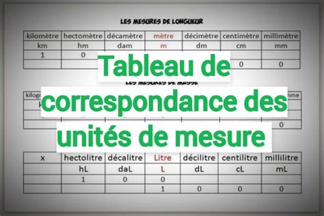 Tableau de correspondance des unités de mesure Prof Innovant