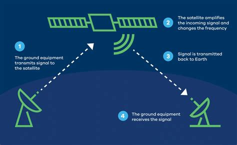 Whats The Difference Between Transceivers And Transponders