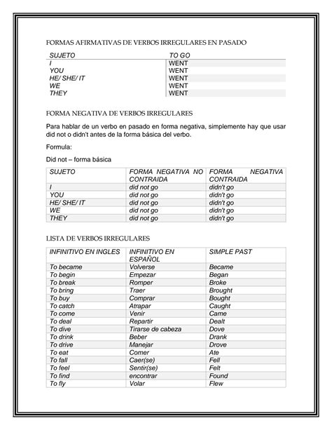 Paradigma Verbos Regulares E Irregulares Gramática Mecánica Del