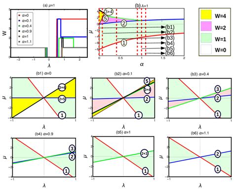 Topological Phase Diagram Of Longer Range Kitaev Chain With R