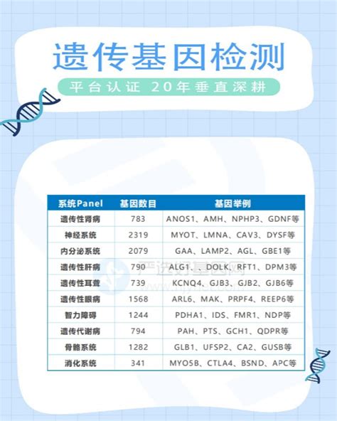 赣州tangier病遗传病基因检测机构怎么收费 严选好基因网