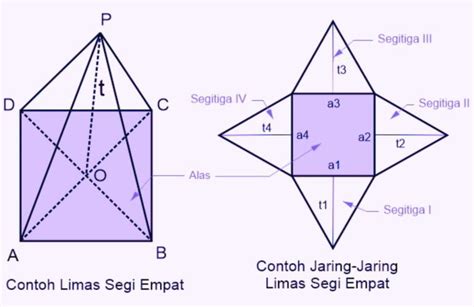 Limas Segi Empat Mengenal Bentuk Dan Sifatnya Pewarta Nusantara