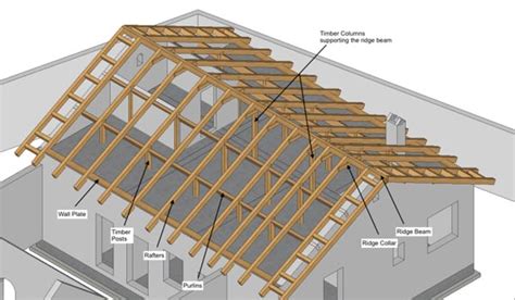 Harga Kayu Usuk dan Kaso untuk Kontruksi Atap Bangunan