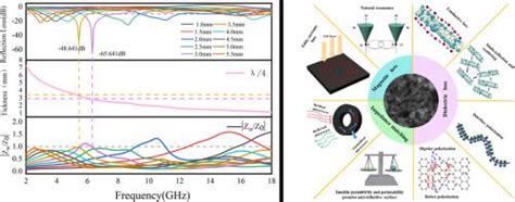 CNTs Improved Electromagnetic Wave Absorption Performance Of Sr Doped