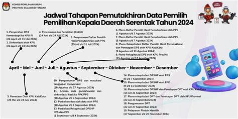 Aktivis Agraria Eva Bande Dukung Anwar Reny Di Pilkada Sulteng 2024