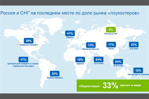 AVIA RU Network