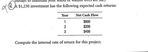 Solved A Investment Has The Following Expected Chegg