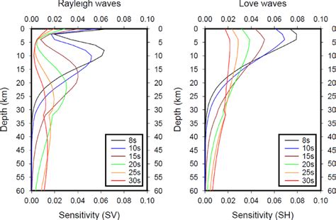 Sensitivity Kernels Of Rayleigh And Love Wave Phase Velocities At