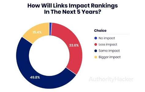 7 Link Building Strategies That Work For Us 100k Links And Counting