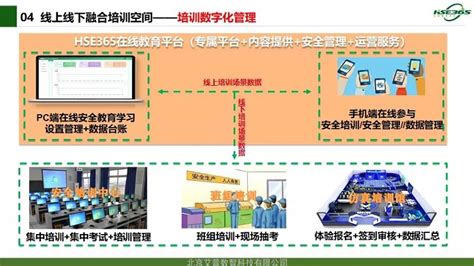 Chse365平台赋能企业及公共组织安全教育培训开启“线上线下”强融合模式，实现培训数字化管理 中化新网