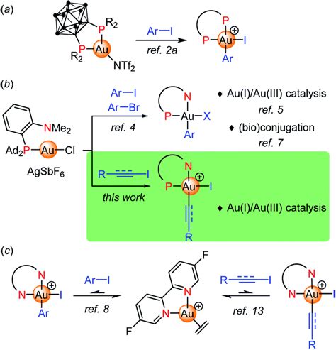 Oxidative Additions Of Alkynyl Vinyl Iodides To Gold And Gold Catalyzed