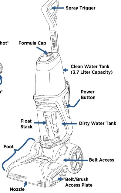 Bissell Proheat 2x Revolution User Guide