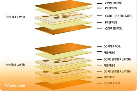 Comprehensive Guide To Industrial PCB Manufacturing