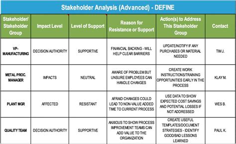 Unbelievable Stakeholder Matrix Excel Daily Stock Register Format In