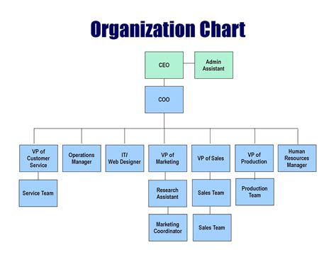 Organizational Chart Organization Chart Business Org Chart