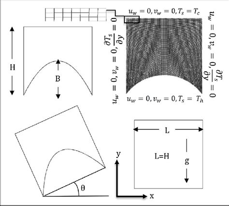 Schematic Diagram Of The Geometry Under Consideration Download Scientific Diagram