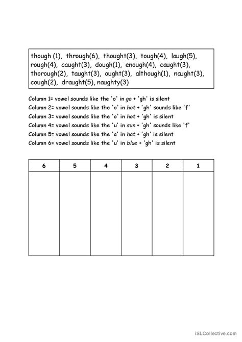 Gh Words Pronunciation Guide Pronu Fran Ais Fle Fiches Pedagogiques