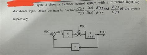 Solved . Figure 2 shows a feedback control system with a | Chegg.com