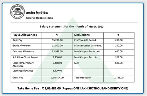 RBI Grade B Salary Job Profile 2025 Salary Slip In Hand Salary