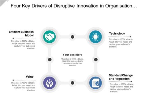 Four Key Drivers Of Disruptive Innovation In Organisation Covering