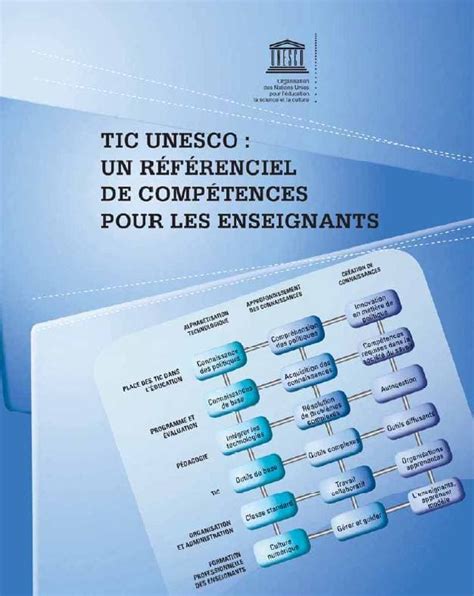 Unesco Un R F Rentiel De Comp Tences Tice Pour Les Enseignants