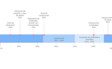 Como Hacer Una Linea De Tiempo En Lucidchart Theme Loader