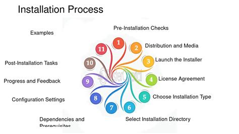 installation setup support setup installing  application