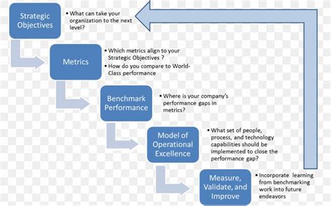 Benchmarking Business Process Total Quality Management Organization