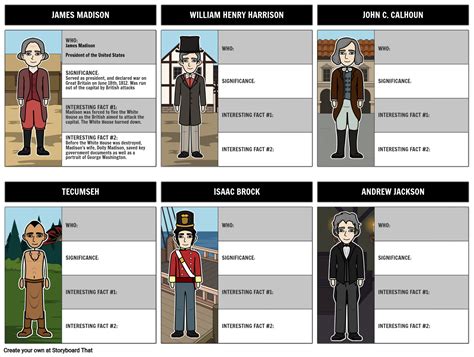 Major Figures In The War Of Storyboard By Richard Cleggett