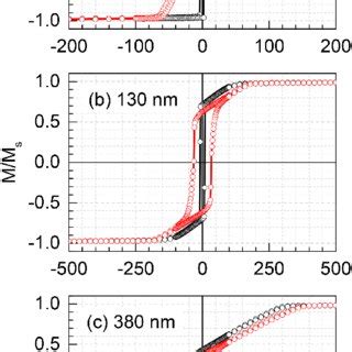 The Typical Hysteresis Loops For The Films With Different Thickness