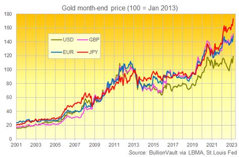 Gold, Silver and the Fed: Easter Week Chart-Fest | Gold News